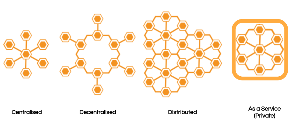 centraldecentraldistributed