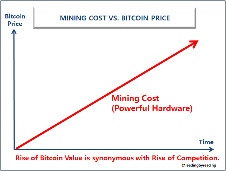 miningcost