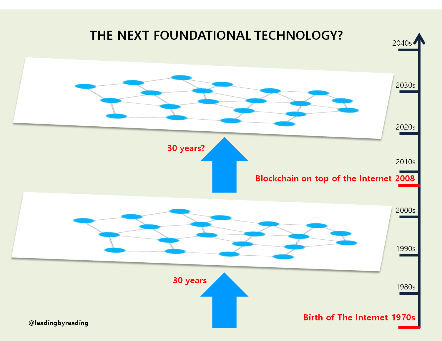 nextfoundationaltech