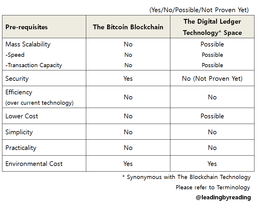 prerequisites