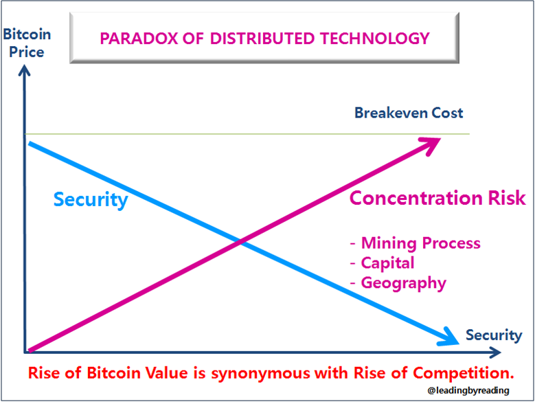 securityconcentration
