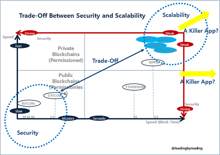 Tradeoff2